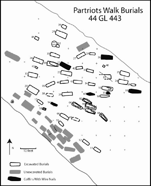 Despite more than fifty burials dating to the 19th century, this cemetery disappeared entirely from the known historic record.  Excavations by permitted archaeologists is often  the last resort when a cemetery cannot remain where it is.